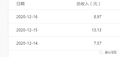 躺赚项目：如何利用小程序为自己获取源源不断的收益，轻松月入10000+