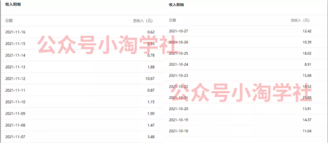 复制粘贴赚流量主收益，操作简单还能涨粉