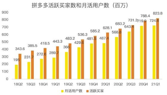 蓝海项目拼多多视频带货课，2022年入百万新风口【视频教程+软件】