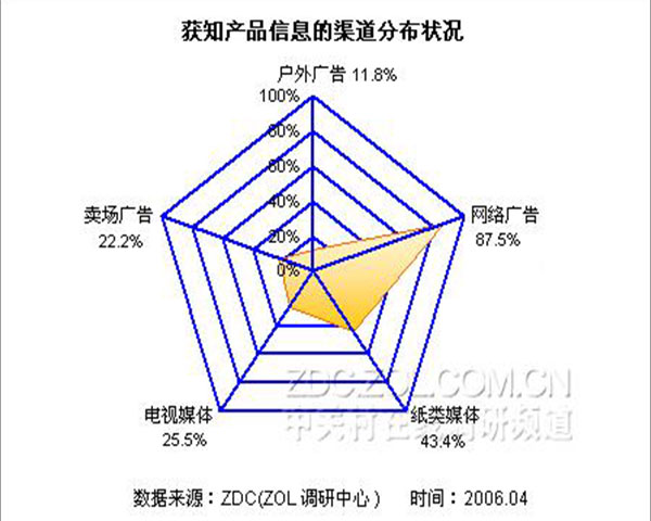 昆明渺瀚商务信息咨询有限公司咨询有限公司(图)