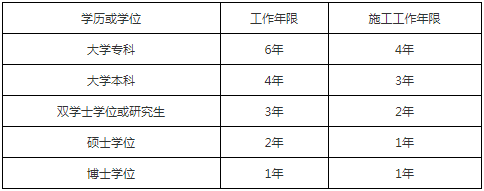 工作年限与专业年限有什么区别？、养老金计算