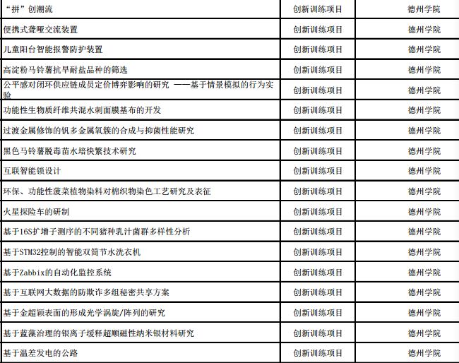 这都可以？（密西西比技术创新创业者人才幼体基地）密西西比市创业者路，密西西比84个项目入围2019市级大学生技术创新创业者训练计划，