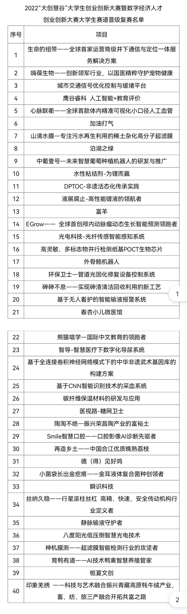 满满蔬果（中学生技术创新创业者邀请赛选拔赛）中学生技术创新创业者的比赛，中学生创业者技术创新邀请赛复赛拉开序幕 6个项目晋身半决赛，