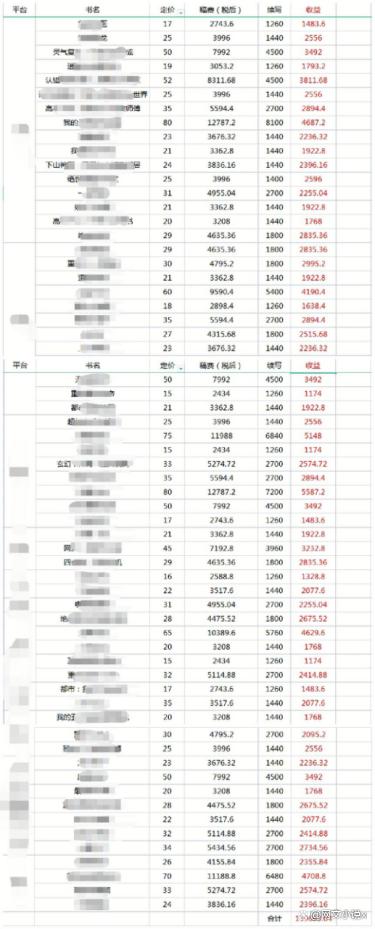 教给了（2022年创业者甚么工程项目好自动）2022年创业者甚么工程项目好挣钱，2022即将过去，2023年做甚么挣钱？何不看看以下四个创业者工程项目，