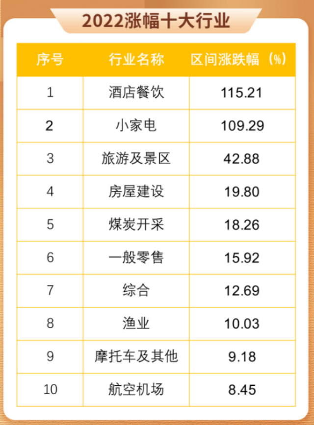 快来看（2020年下半年五大大牛股）a股走势，2022年港股年终盘点！这五大“蓝海”最赚钱，五大“水逆”板块亏惨了｜极刻，