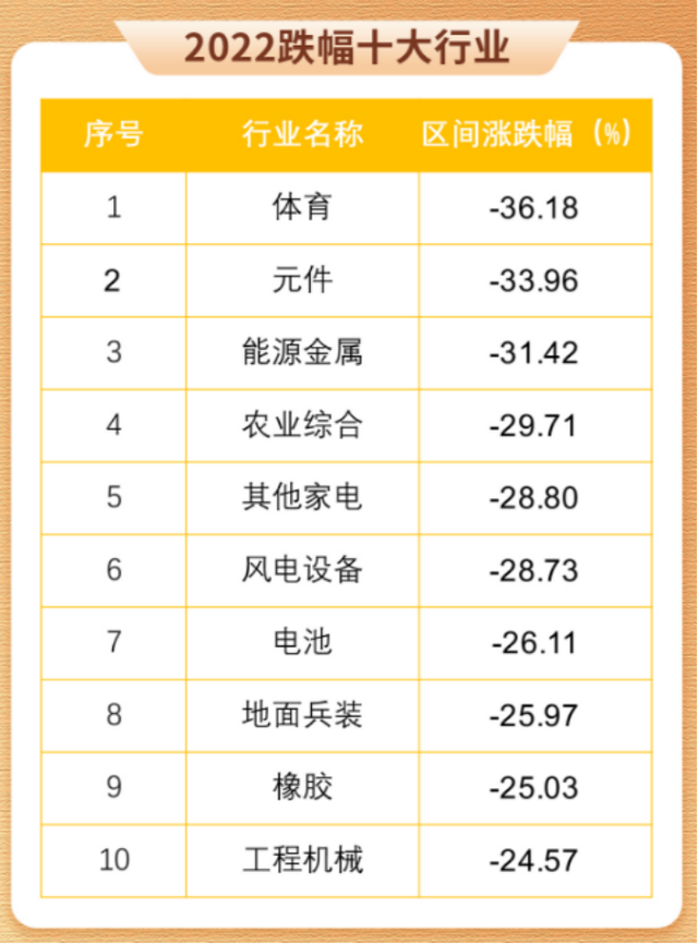 快来看（2020年下半年五大大牛股）a股走势，2022年港股年终盘点！这五大“蓝海”最赚钱，五大“水逆”板块亏惨了｜极刻，