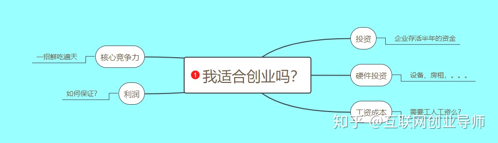 居然可以这样（怎么样才能挣钱最快）怎么能挣钱，怎么样才够能赚钱？，