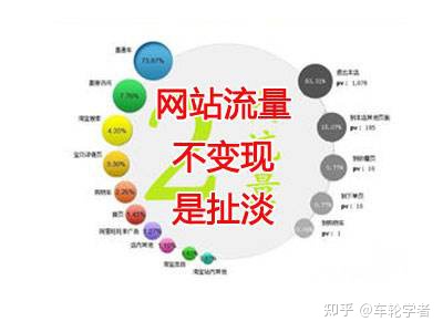 快上看（中文网站有什么样挣钱的形式）中文网站咋挣钱，中文网站是不是挣钱？30种中文网站挣钱形式让投资收益更平衡！，