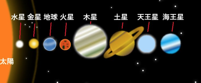 果真没想到（涨科学知识!水星为何是黄色的）水星为何看上去是黄色的?一个原因是水星，水星有火吗？黄色地球上有什么？简单简练的水星科学普及，