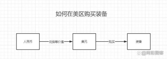 sregarded搬砖还能做吗，能赚到钱吗？