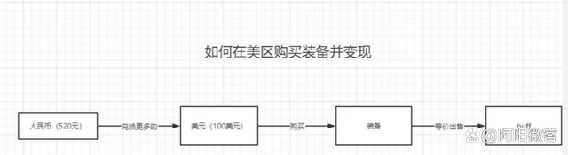 sregarded搬砖还能做吗，能赚到钱吗？