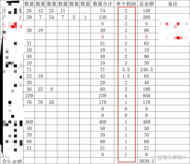 蔬果满满的（做开放源码应用软件的公司怎么挣钱）开放源码如何利润，这些开放源码小项目，让你每一月几百块3000-5000元，