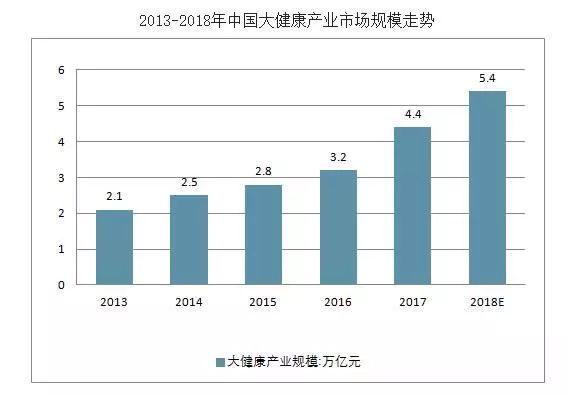 这都可以（为甚么优先选择身心健康金融行业创业者）身心健康金融行业创业者挣钱吗，在身心健康产业发展创业者有甚么益处？具体内容做甚么项目好？，