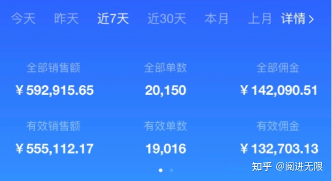 蔬果撷取（2020新一代互联网凡塘挣钱方式）2020挣钱的凡塘，撷取2021年一些互联网炙手可热和凡塘挣钱项目，