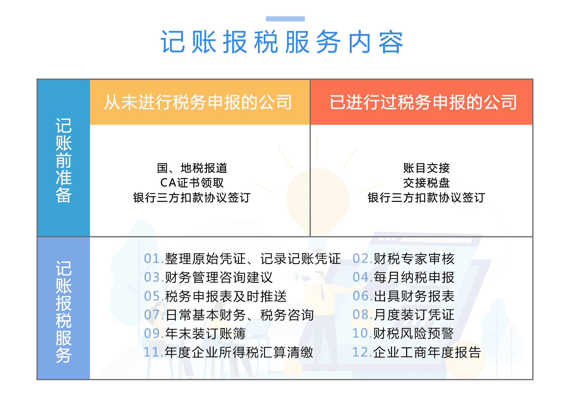 深圳公司注册后需要做哪些事情才算是公司彻底成立