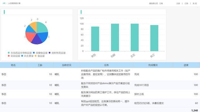 不是粉丝，互相交流经验，相互交流经验相互相互排雷。。