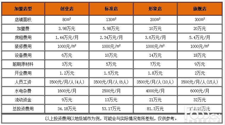 58创业网小镇上可以开店的种类很多，你知道吗？