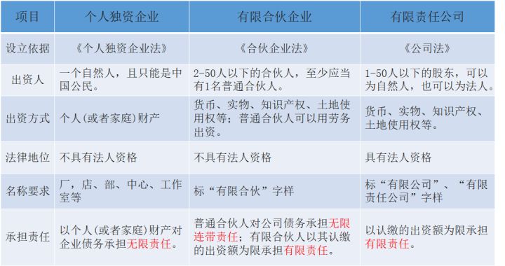 个人独资企业和合伙企业的特征有哪些？（一）