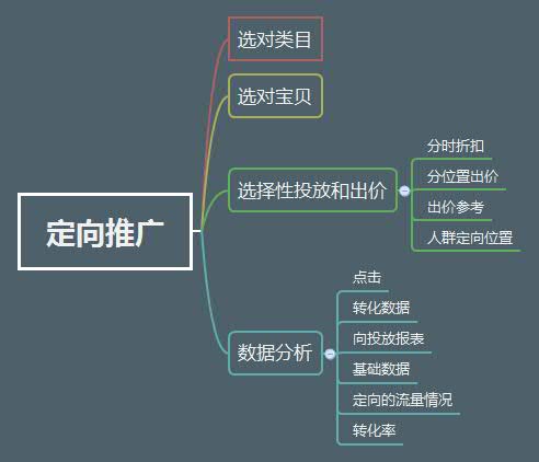 搞清楚最基本的概念，我们才能够能够对症下药。。