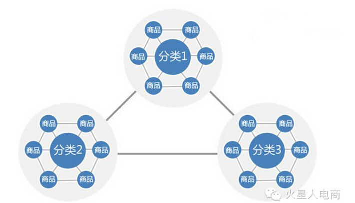 搞清楚最基本的概念，我们才能够能够对症下药。。