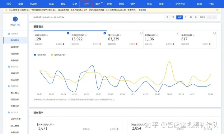 淘宝做短视频推广有效果吗？怎么对比给你看看