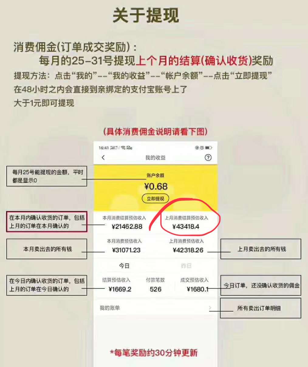 淘宝服务费如何收取?什么是服务费?(附详细流程)