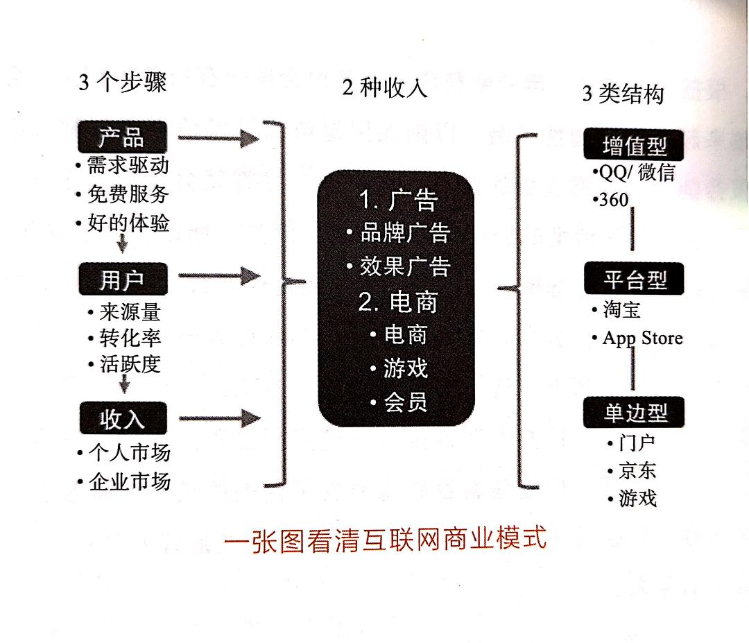 什么是好的商业模式##企业发展战略#中小企业转型