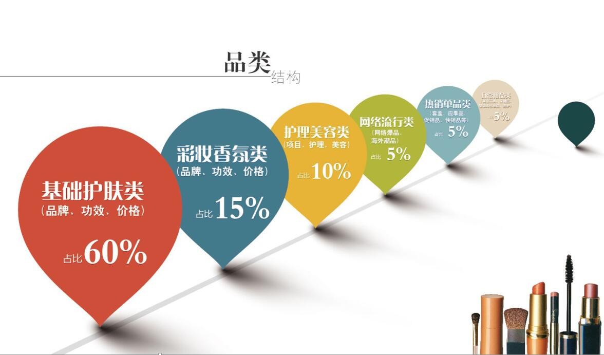 【干货】品牌调性、专业立得长久03判断人专业不专业