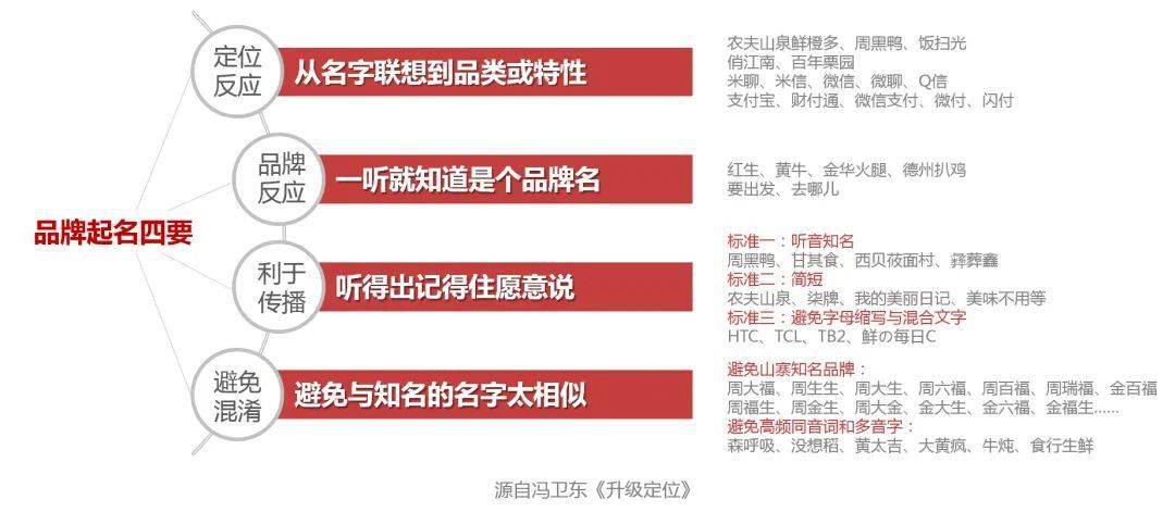 【干货】品牌调性、专业立得长久03判断人专业不专业