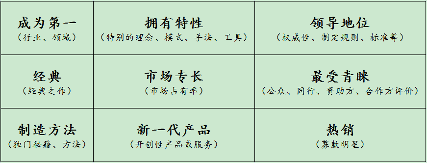 【干货】品牌调性、专业立得长久03判断人专业不专业