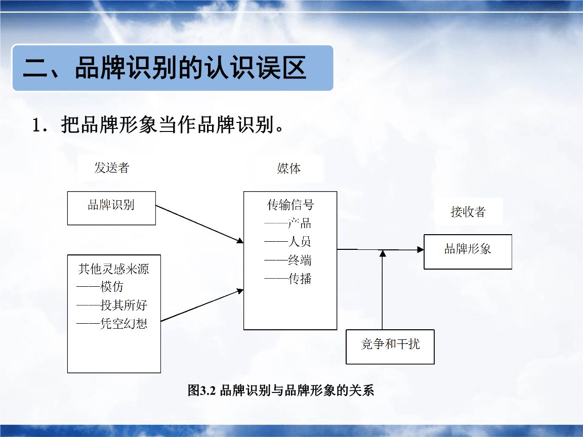 【干货】品牌调性、专业立得长久03判断人专业不专业