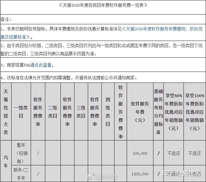 关于农村淘宝服务费怎么扣费，扣费标准是怎么的？