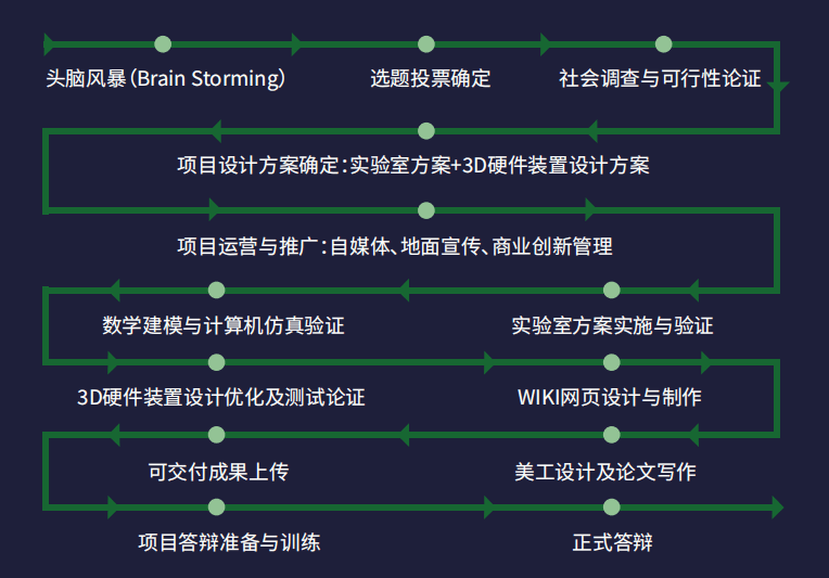 优秀项目经理身上必不可少的八种特质和技能！(组图)