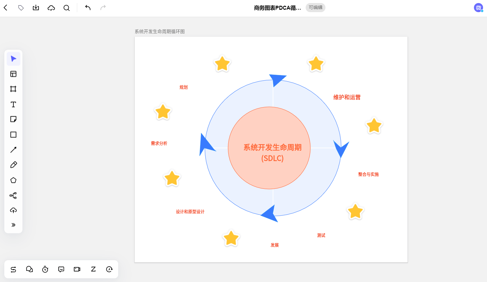 优秀项目经理身上必不可少的八种特质和技能！(组图)