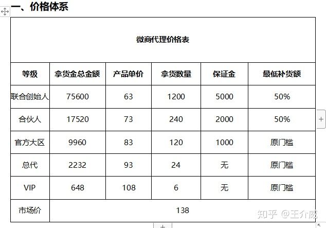 一个销售，无论、服务、销售产品认知，你了解多少？