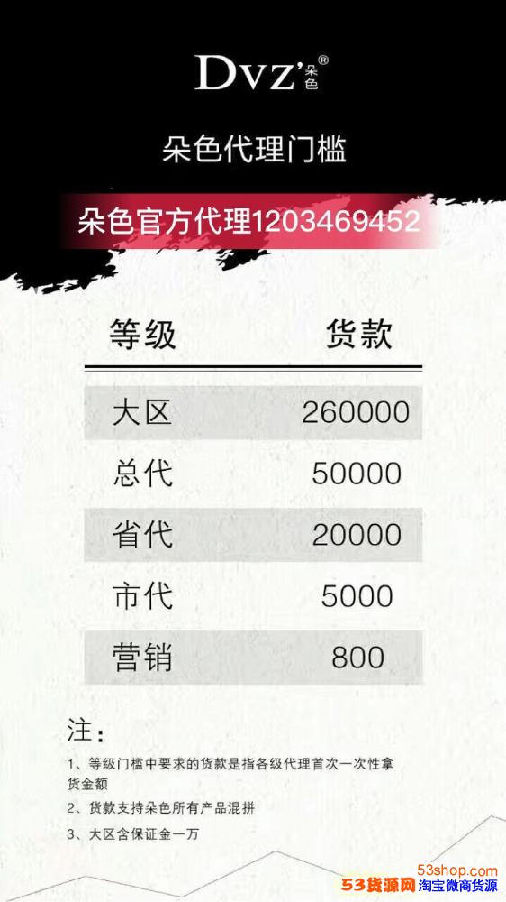 一个销售，无论、服务、销售产品认知，你了解多少？