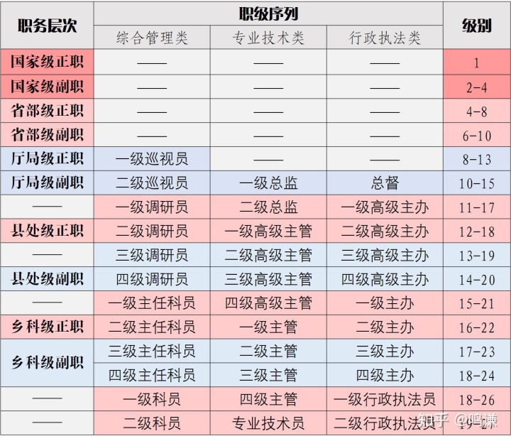 机关事业单位的职务设置(1)_社会万象_光明网(图)