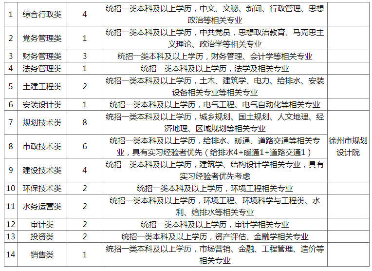 宜良县竹山镇人民ZF招聘公益性岗位工作人员公告(经研究决定)