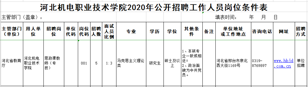 宜良县竹山镇人民ZF招聘公益性岗位工作人员公告(经研究决定)