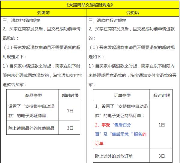 淘宝卖家不知道发货和活动的管控规则是什么？