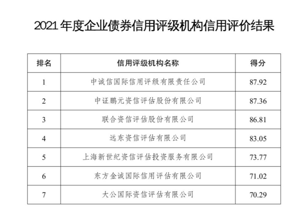 智研年榜：2022中国大企业创新百强排行榜榜单解读