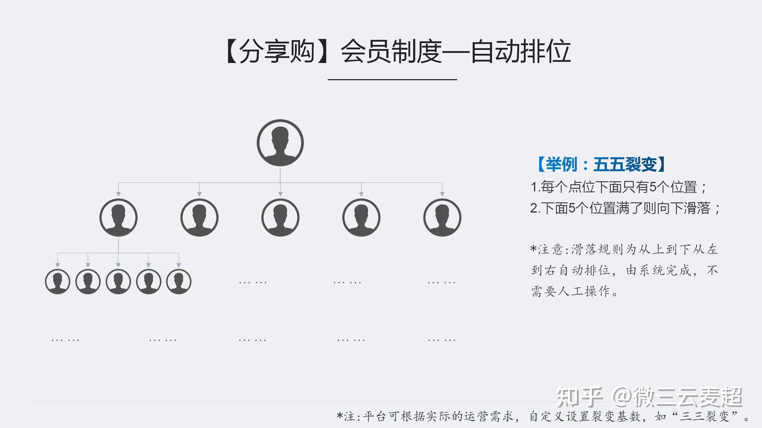 全球加盟网有一个：智慧之选金额、智慧之选额和门店数量