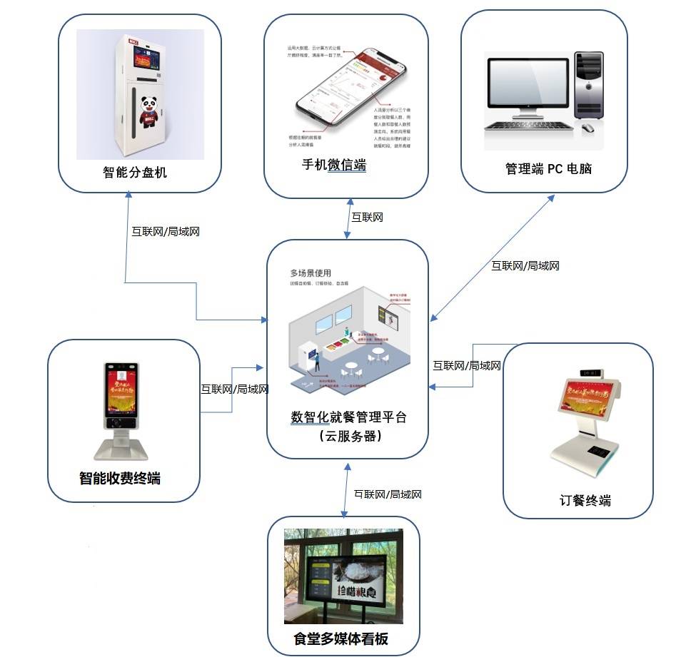 全球加盟网有一个：智慧之选金额、智慧之选额和门店数量