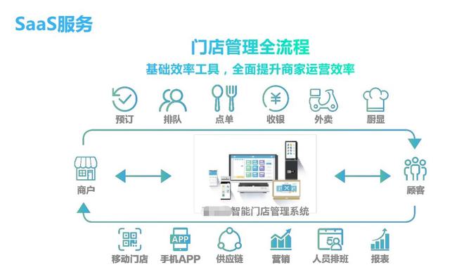 全球加盟网有一个：智慧之选金额、智慧之选额和门店数量