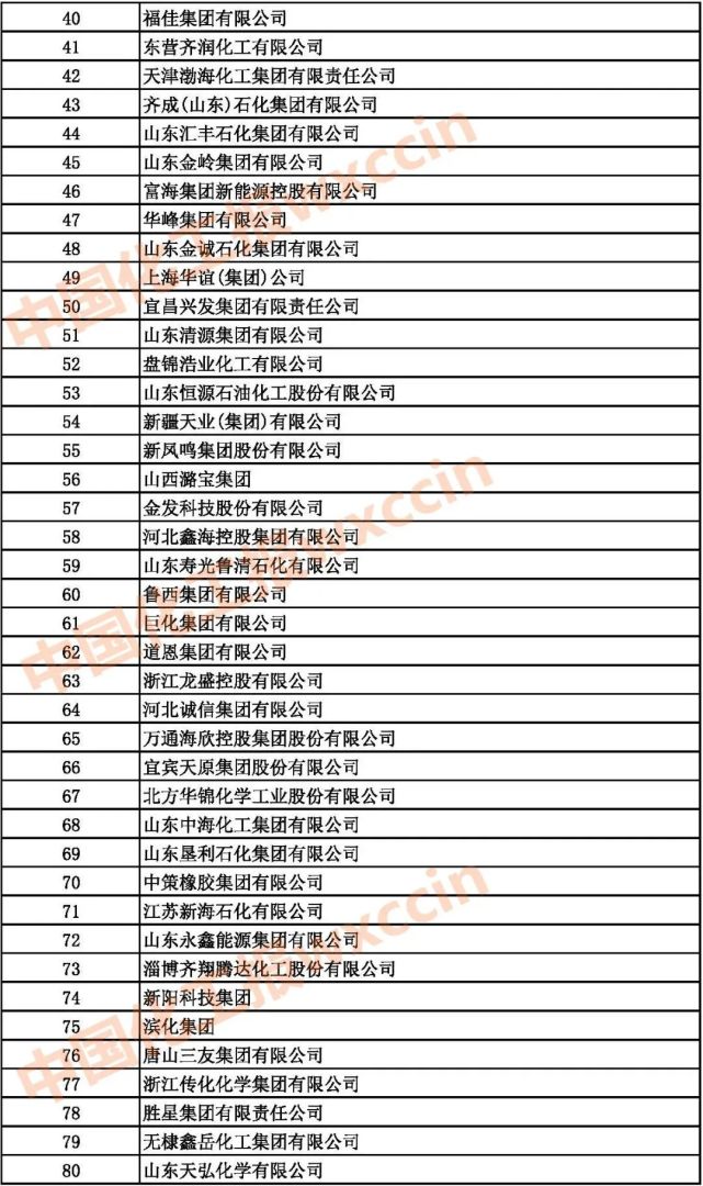 中国500强排行榜公布,中国旭阳集团或“公司”