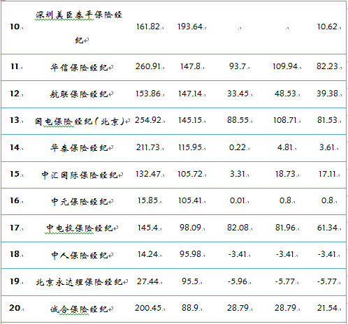 中国十大私募基金公司排名，你想知道的都在这里