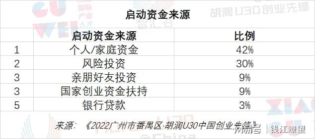 这是连续第六年发布《2022广州市番禺区·胡润U30中国创业先锋》