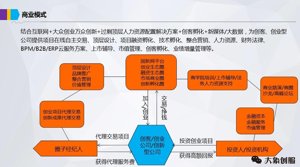 （目录项目推介）创业创新项目平台定位及市场分析