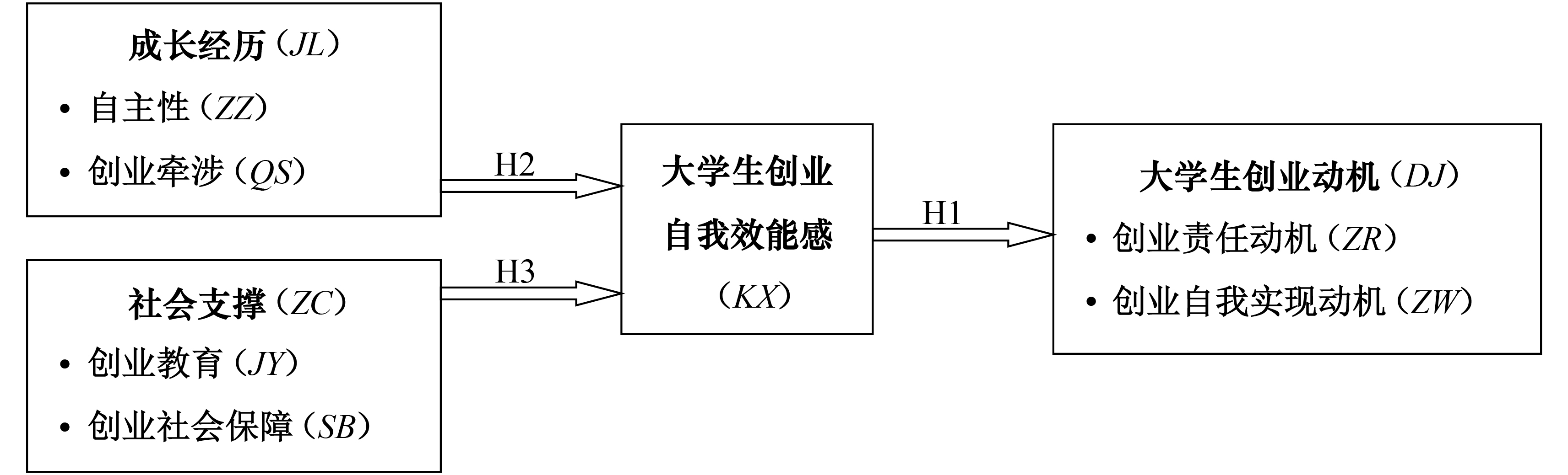 适合大学生创业项目有哪些？专业领域出来的科班！