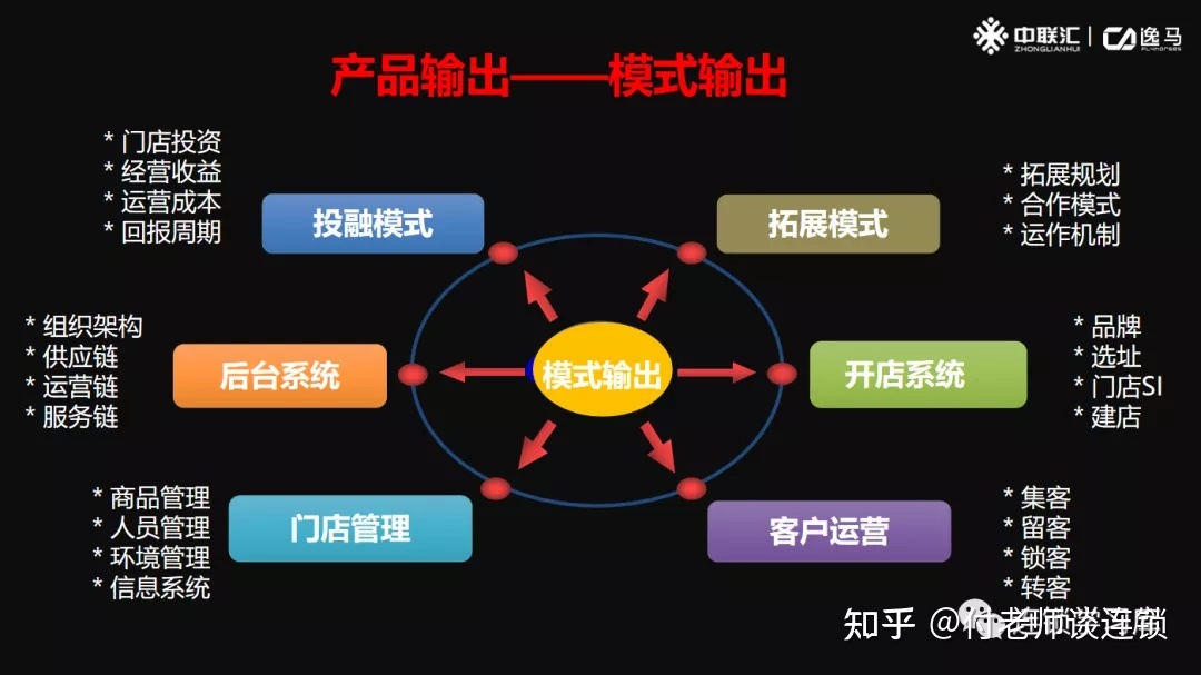 老镰刀包装加盟项目的四项基本原则，你知道吗？